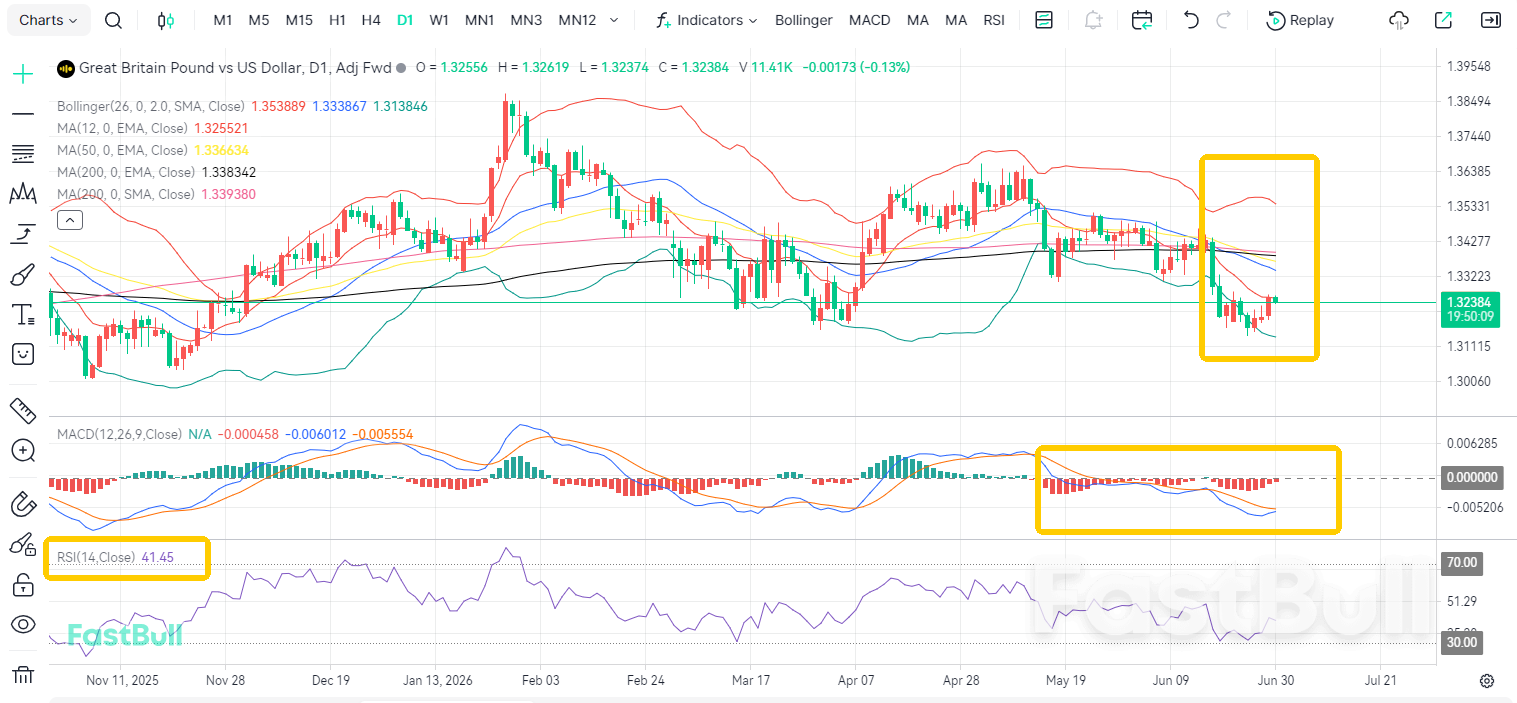 Bears vs. Bulls: GBP/USD Extends Losses in Ultimate Showdown_2