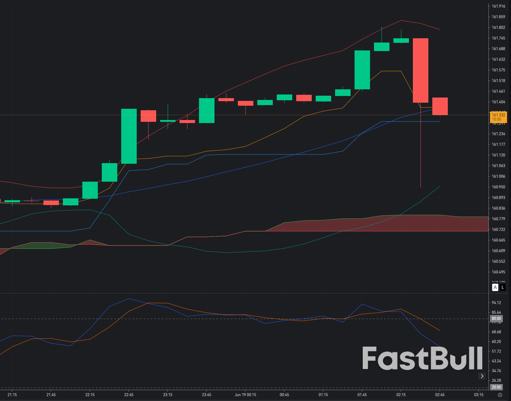 USD/JPY Faces Heavy Resistance Near 161.20: Is a Technical Pullback Finally Due?_1 USD/JPY Faces Heavy Resistance Near 161.20: Is a Technical Pullback Finally Due?_1