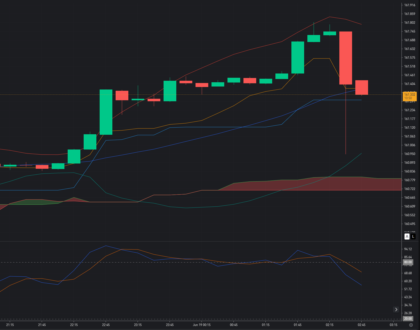 USD/JPY Faces Heavy Resistance Near 161.20: Is a Technical Pullback Finally Due?_1 USD/JPY Faces Heavy Resistance Near 161.20: Is a Technical Pullback Finally Due?_1