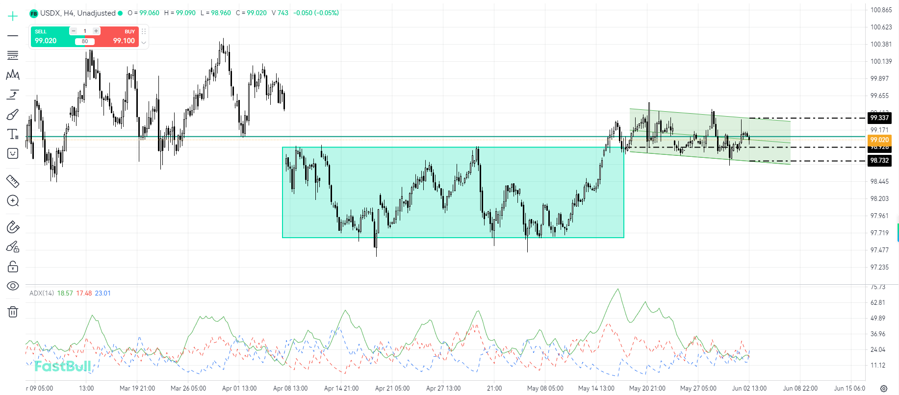 U.S. Dollar Index Remains Choppy, Facing a Crucial Directional Decision_1 U.S. Dollar Index Remains Choppy, Facing a Crucial Directional Decision_1