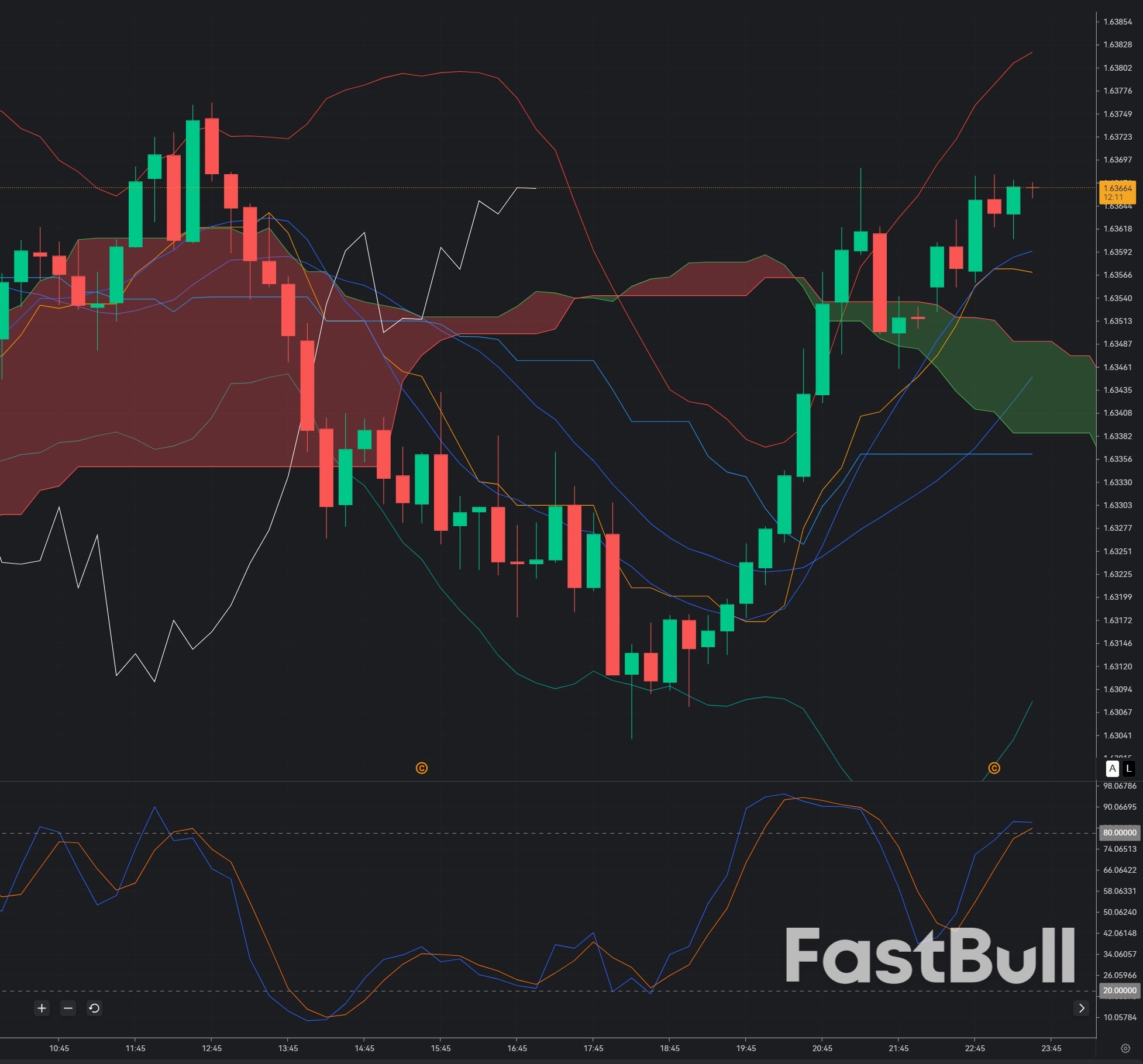 EUR/AUD Faces Heavy Resistance at 1.6370: Is the Recovery Running Out of Steam?_1 EUR/AUD Faces Heavy Resistance at 1.6370: Is the Recovery Running Out of Steam?_1