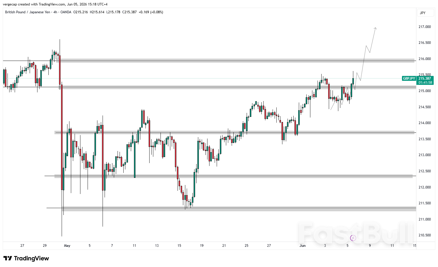 Momentum GBP/JPY Berlanjut karena Yen Berjuang untuk Stabil_1