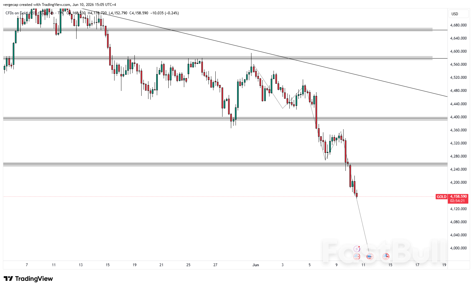 تراجع سعر صرف الذهب مقابل الدولار الأمريكي على الرغم من ضعف الدولار الأمريكي_1 تراجع سعر صرف الذهب مقابل الدولار الأمريكي على الرغم من ضعف الدولار الأمريكي_1