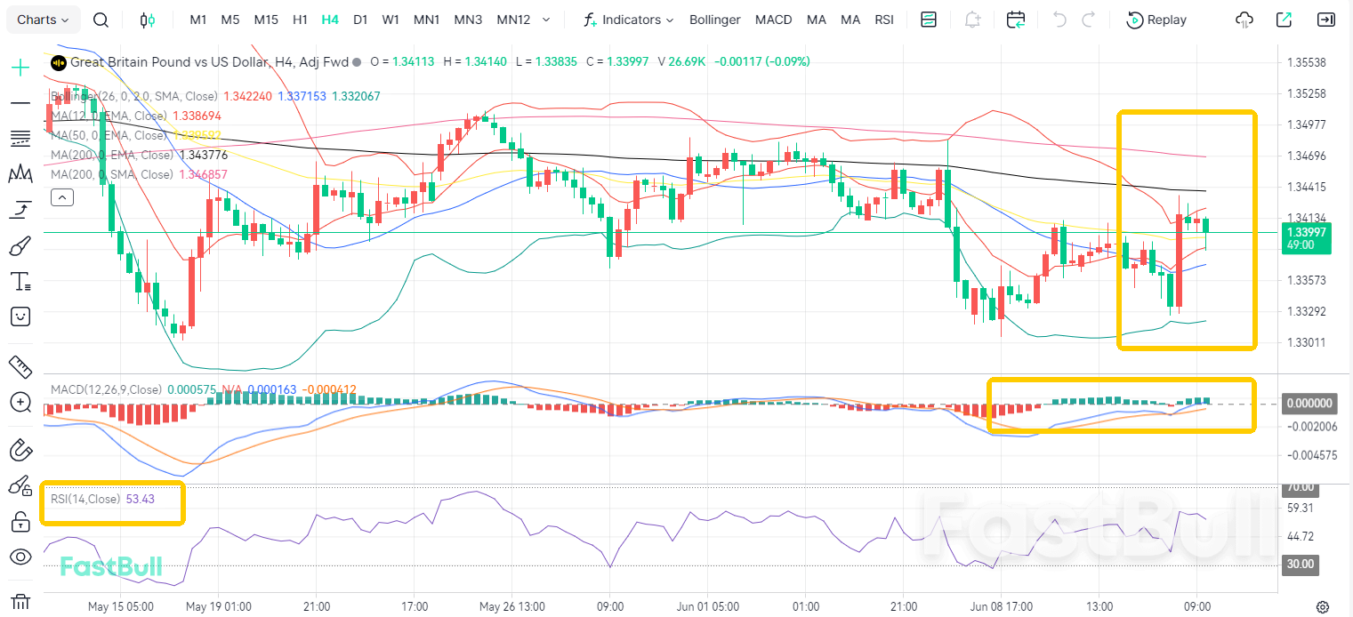 Political Crisis: GBP/USD Downward Trend Unchanged_1 Political Crisis: GBP/USD Downward Trend Unchanged_1