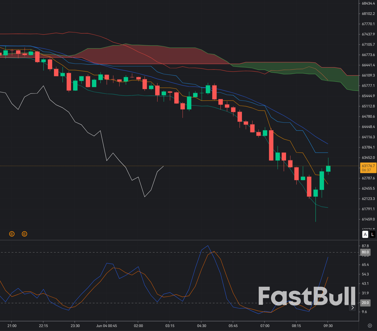 Bitcoin Crashes Toward $63K: BUY 63,200 Targets Panic Exhaustion, but Bears Still Control the Market_1