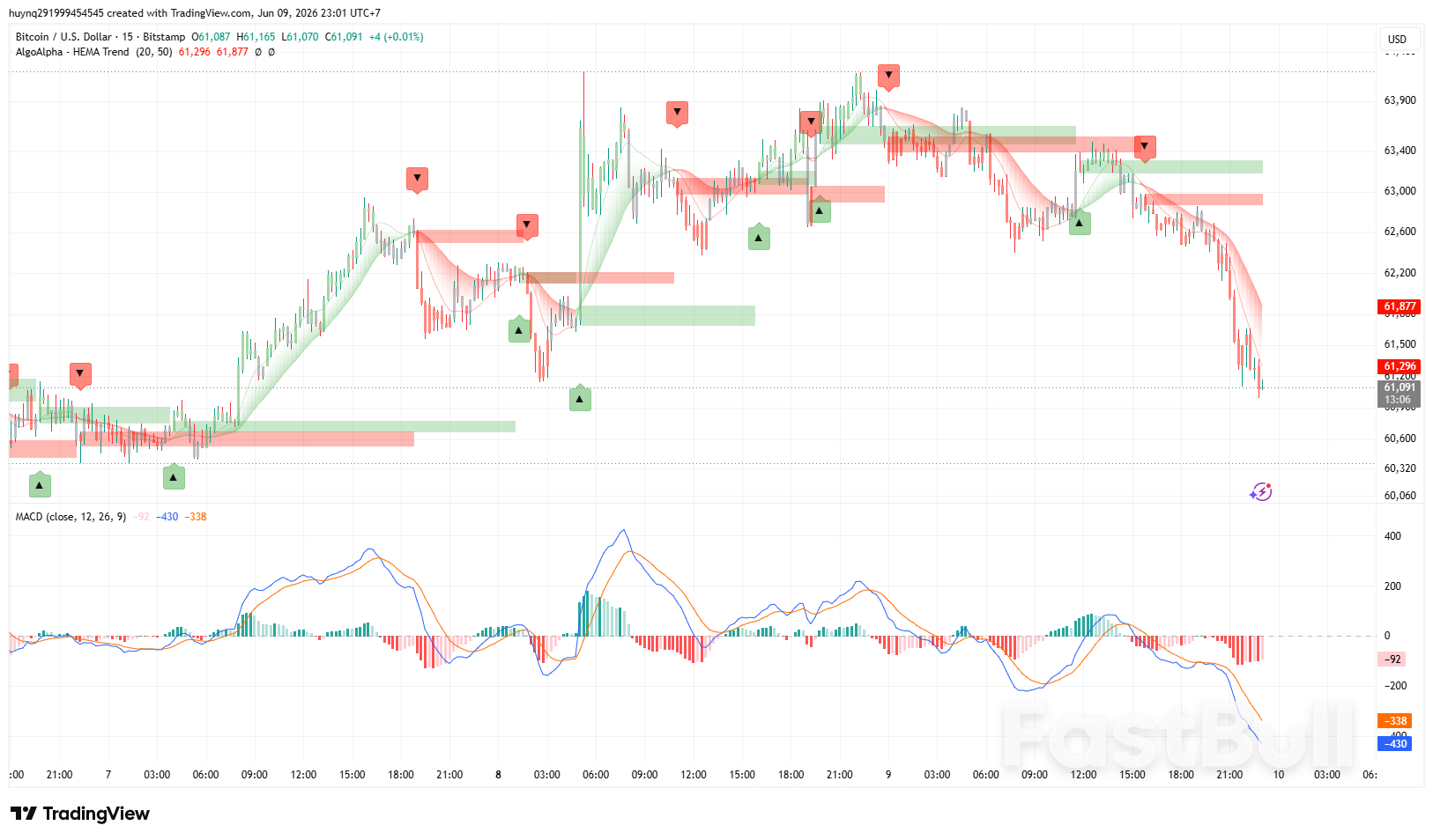 Bitcoin Chịu Áp Lực Từ Dòng Vốn Etf Rút Ròng Và Kỳ Vọng Fed Diều Hâu, Xu Hướng Giảm Vẫn Chiếm Ưu Thế_1