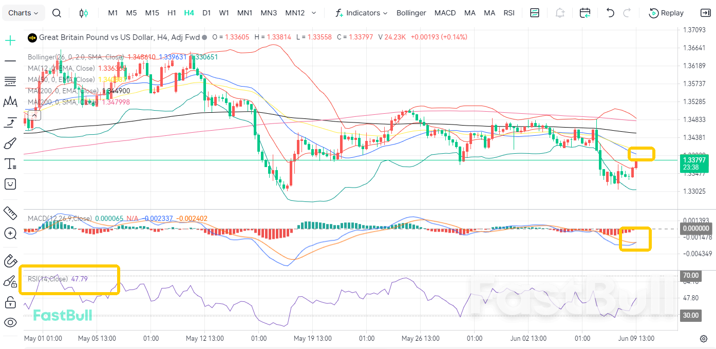 การจ้างงานชะลอตัว! GBP/USD ขยายแนวโน้มขาลง_1