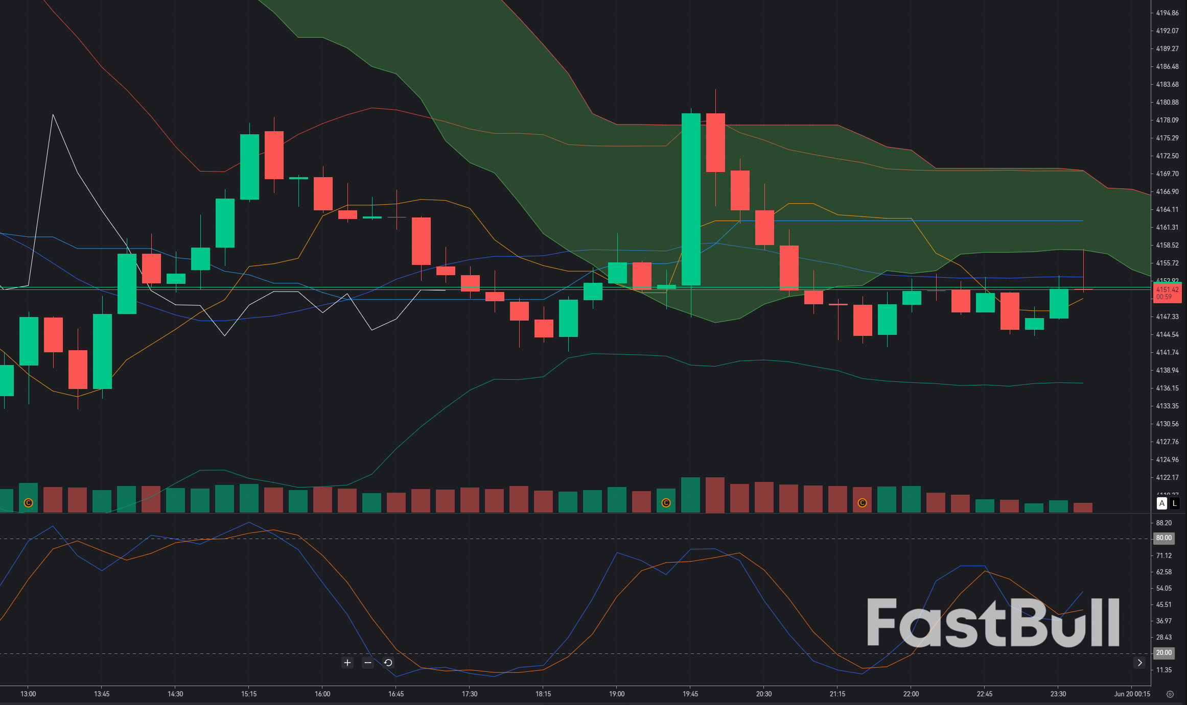 Gold Rebounds From Key $4,100 Support: Is a Relief Rally Beginning?_1 Gold Rebounds From Key $4,100 Support: Is a Relief Rally Beginning?_1