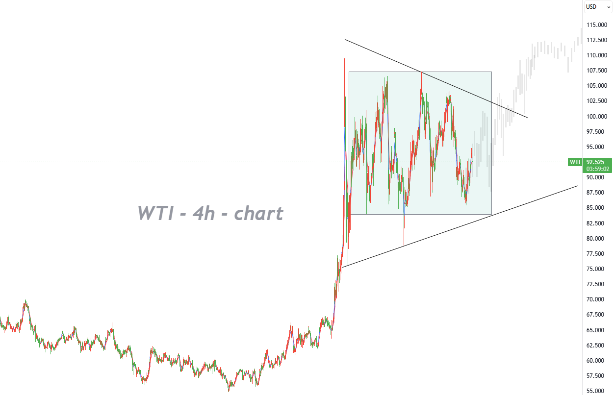Escalating Middle East Tensions Support Oil Prices, $95 May Become the Launchpad for the Next Rally_1
