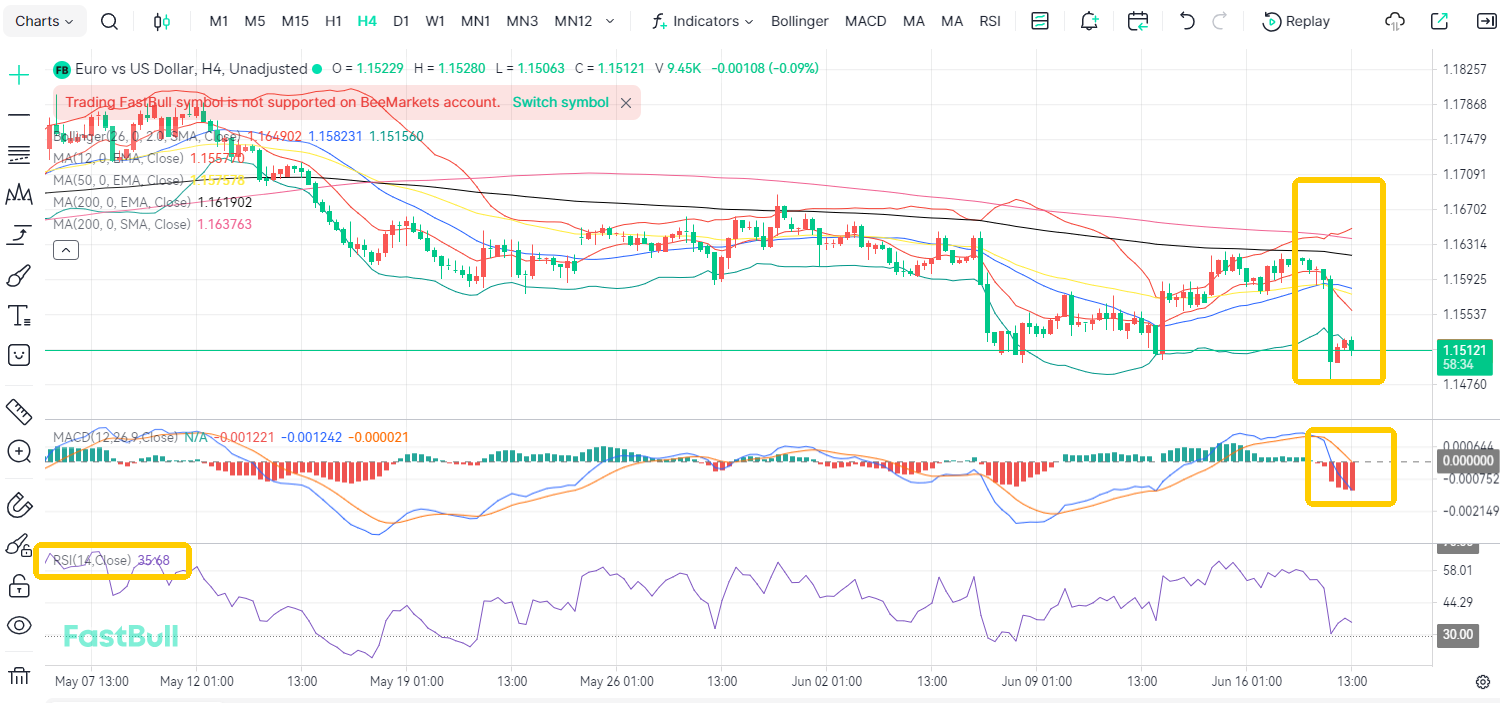 Economic Recession to Drive EUR/USD Down to 1.15_1 Economic Recession to Drive EUR/USD Down to 1.15_1