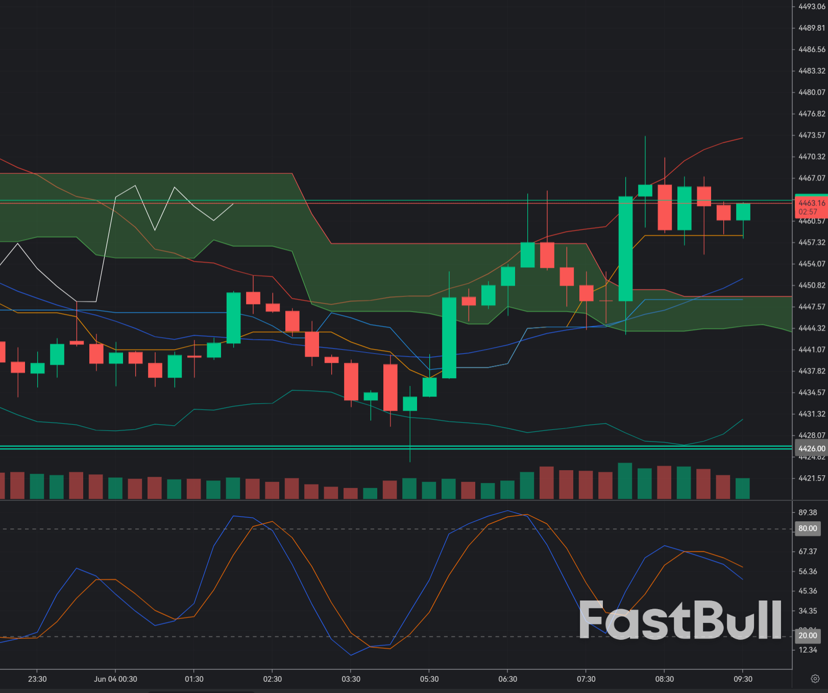 Gold Reaches 4,460: SELL Setup Sits Directly on Major Support, Making Risk/Reward Less Attractive Than Earlier Shorts_1
