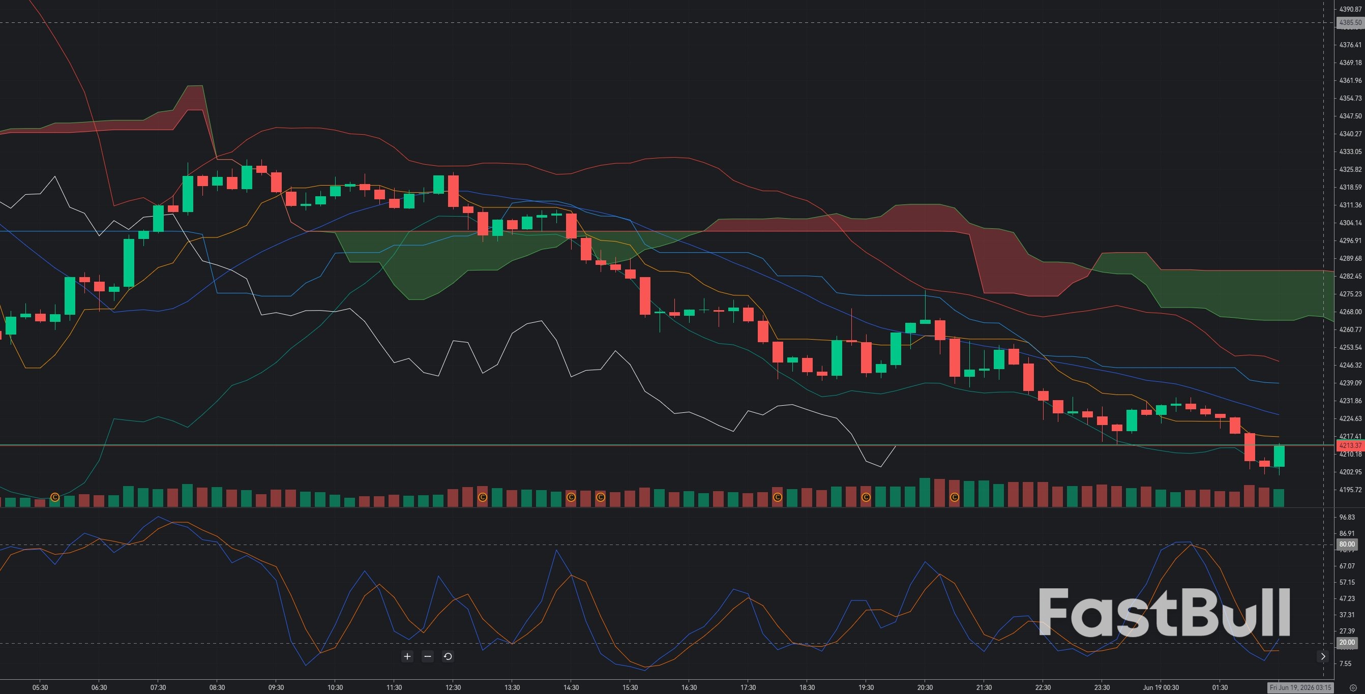 Gold Attempts to Reclaim $4,200: Can Buyers Reverse the Fed-Driven Selloff?_1 Gold Attempts to Reclaim $4,200: Can Buyers Reverse the Fed-Driven Selloff?_1
