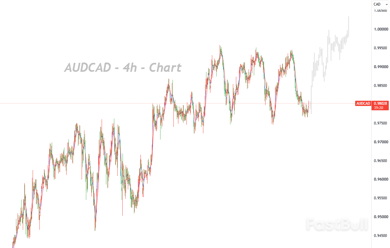 Base-Building Phase Near Completion, 1.0000 Remains the Medium-Term Target_1