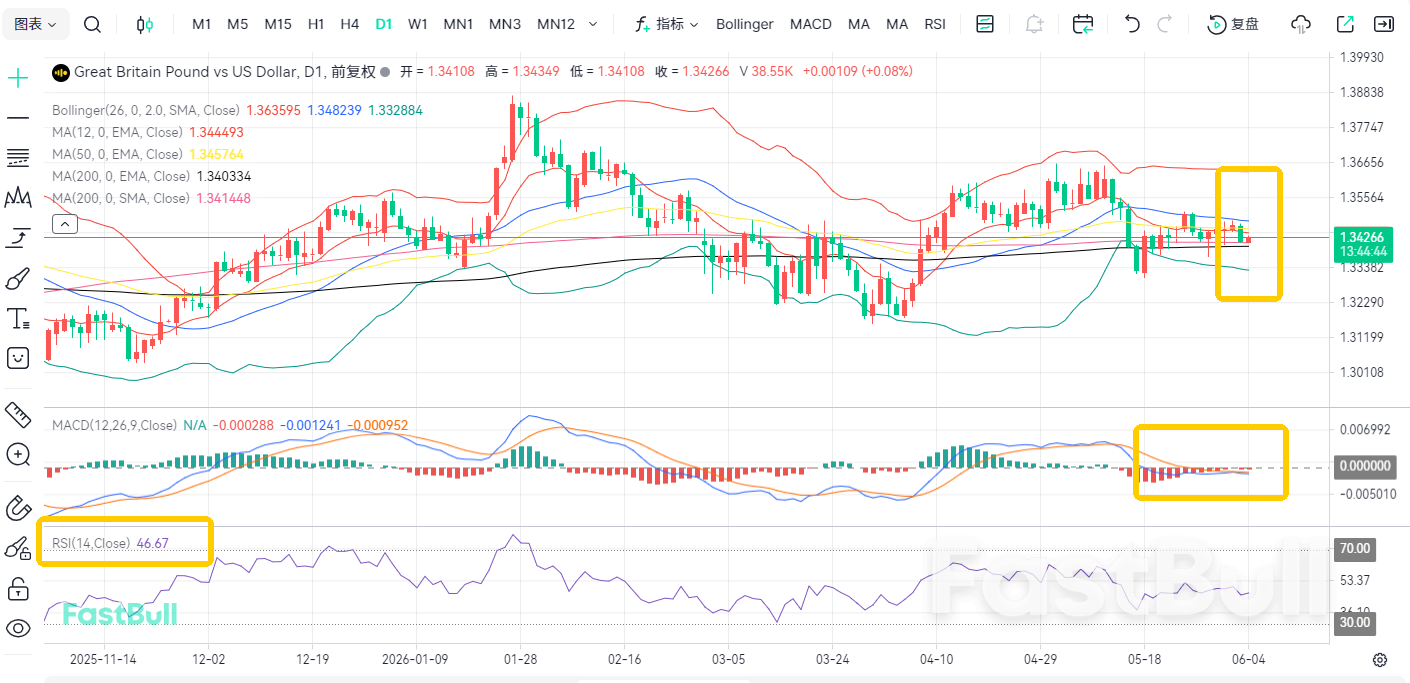 Double Whammy! GBP/USD Downtrend Forms_2
