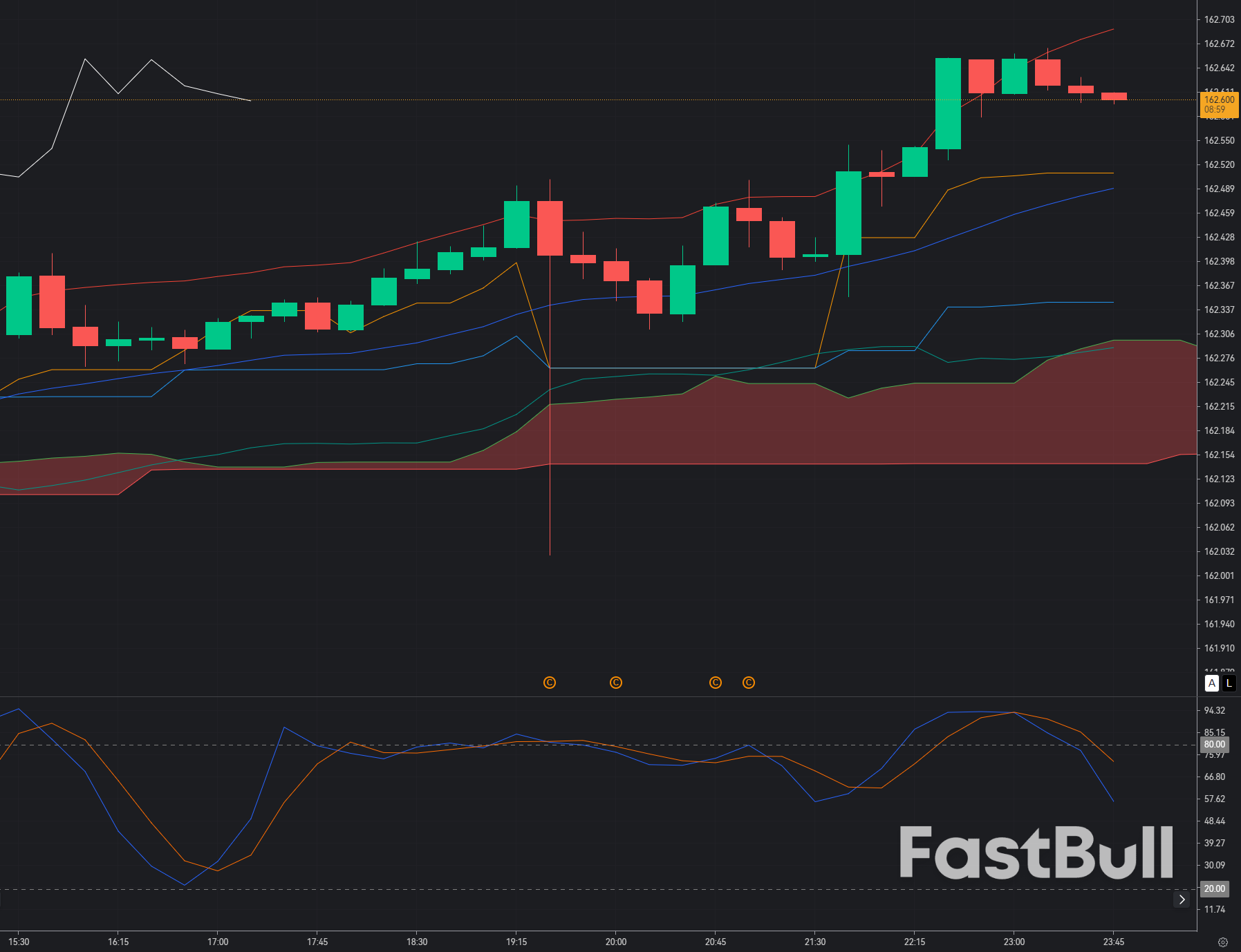 USD/JPY Extends Rally Above 162.00: Will Intervention Finally Trigger a Reversal?_1