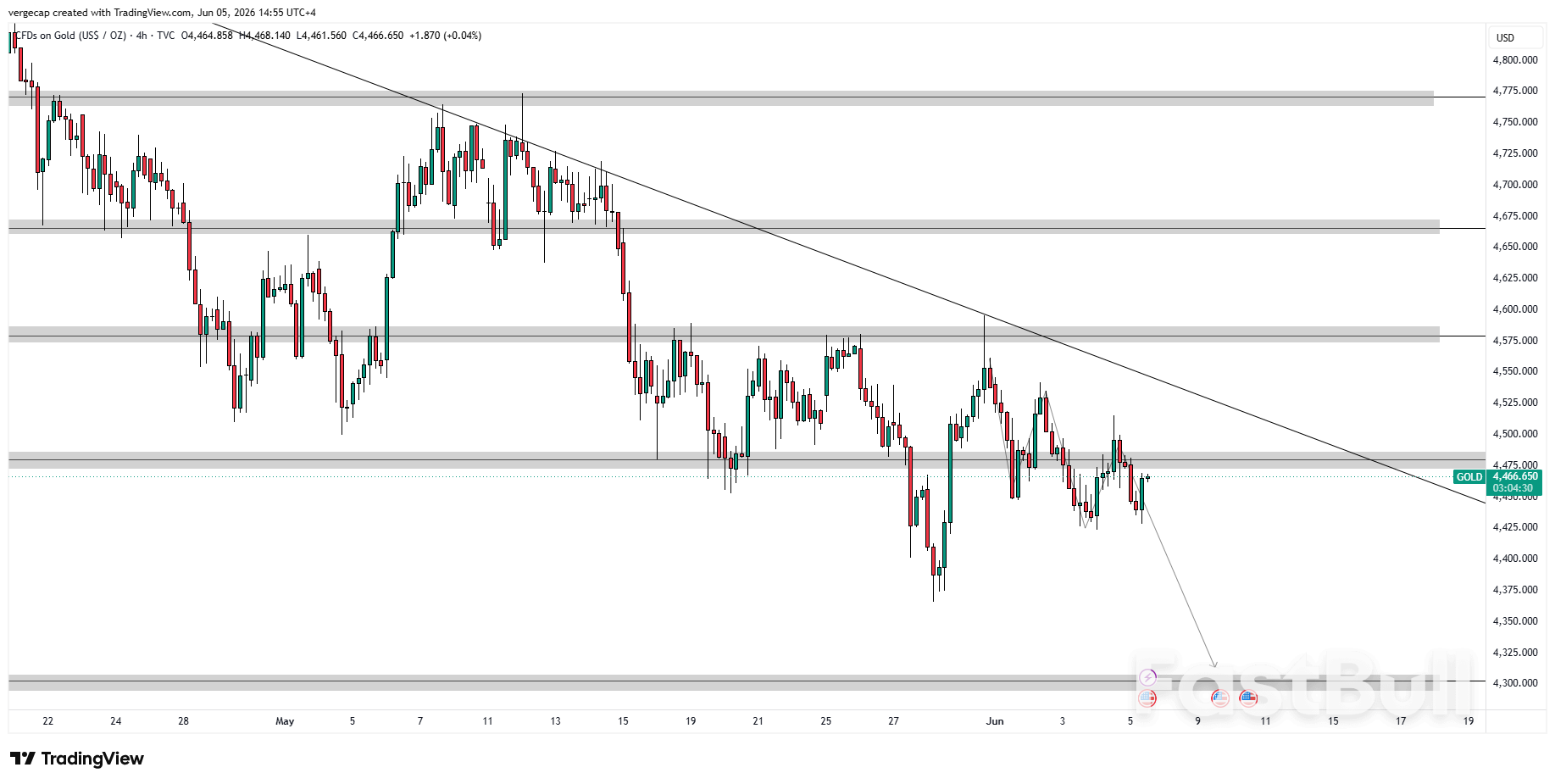 XAU/USD Melemah karena Para Pedagang Menunggu Data Nonfarm Payrolls_1