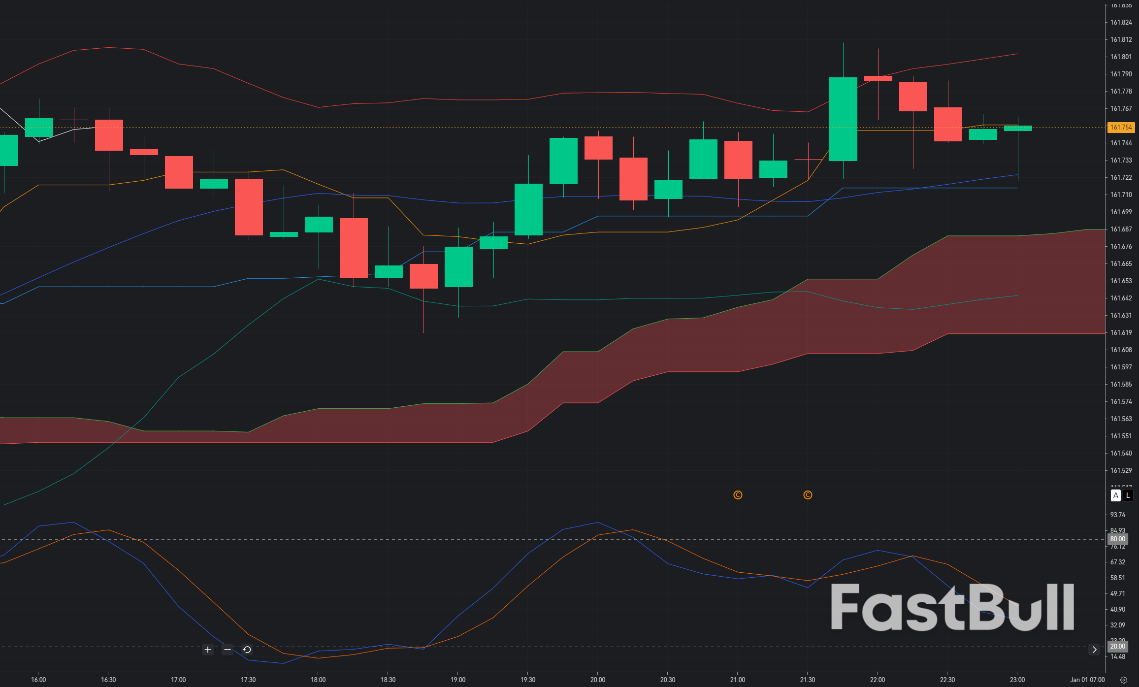 USD/JPY Tests 161.70: Is a Short-Term Reversal Near the Intervention Zone?_1