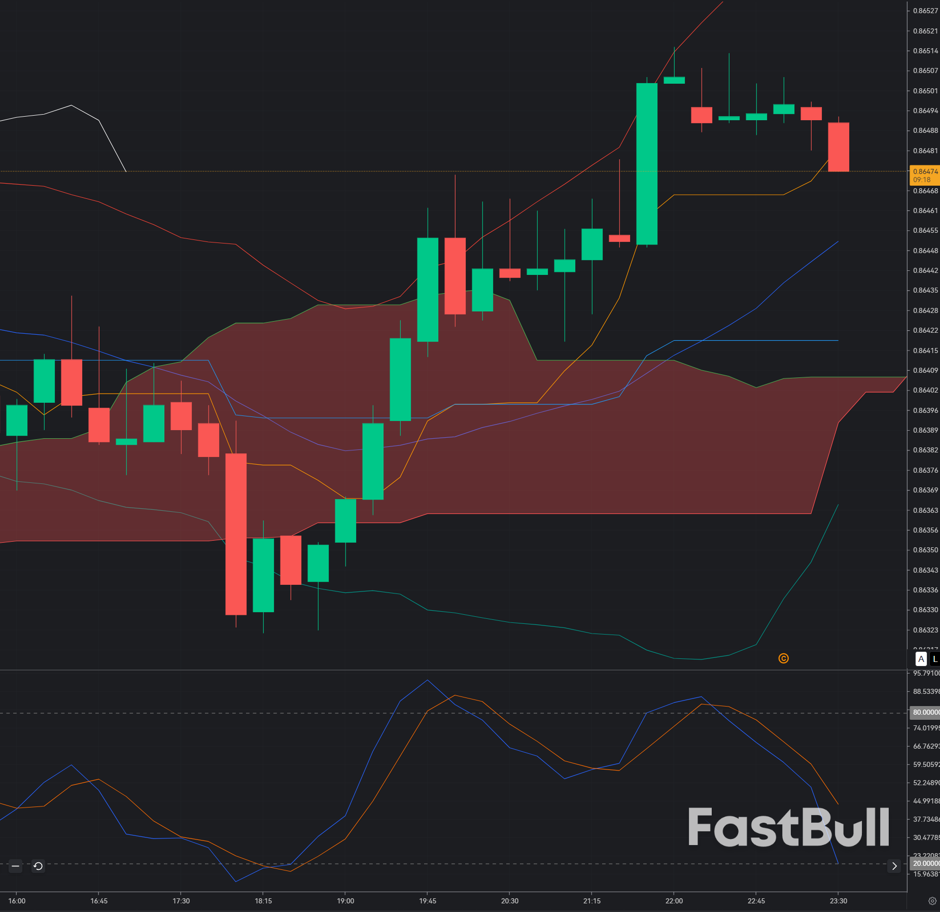 EUR/GBP Rejected at 0.8650 Resistance: Bearish Continuation Setup Gains Momentum_1 EUR/GBP Rejected at 0.8650 Resistance: Bearish Continuation Setup Gains Momentum_1