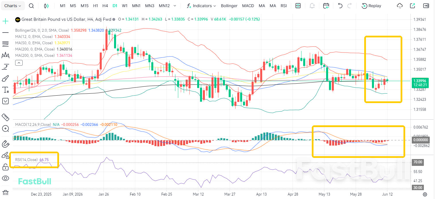 Political Crisis: GBP/USD Downward Trend Unchanged_2 Political Crisis: GBP/USD Downward Trend Unchanged_2