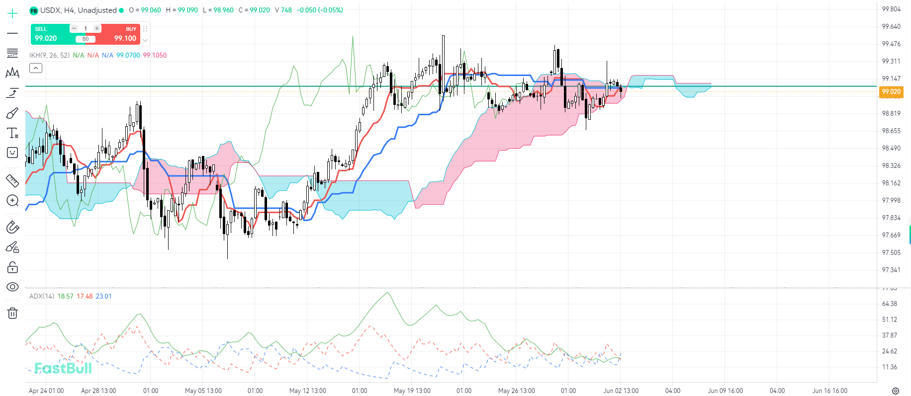 U.S. Dollar Index Remains Choppy, Facing a Crucial Directional Decision_2 U.S. Dollar Index Remains Choppy, Facing a Crucial Directional Decision_2