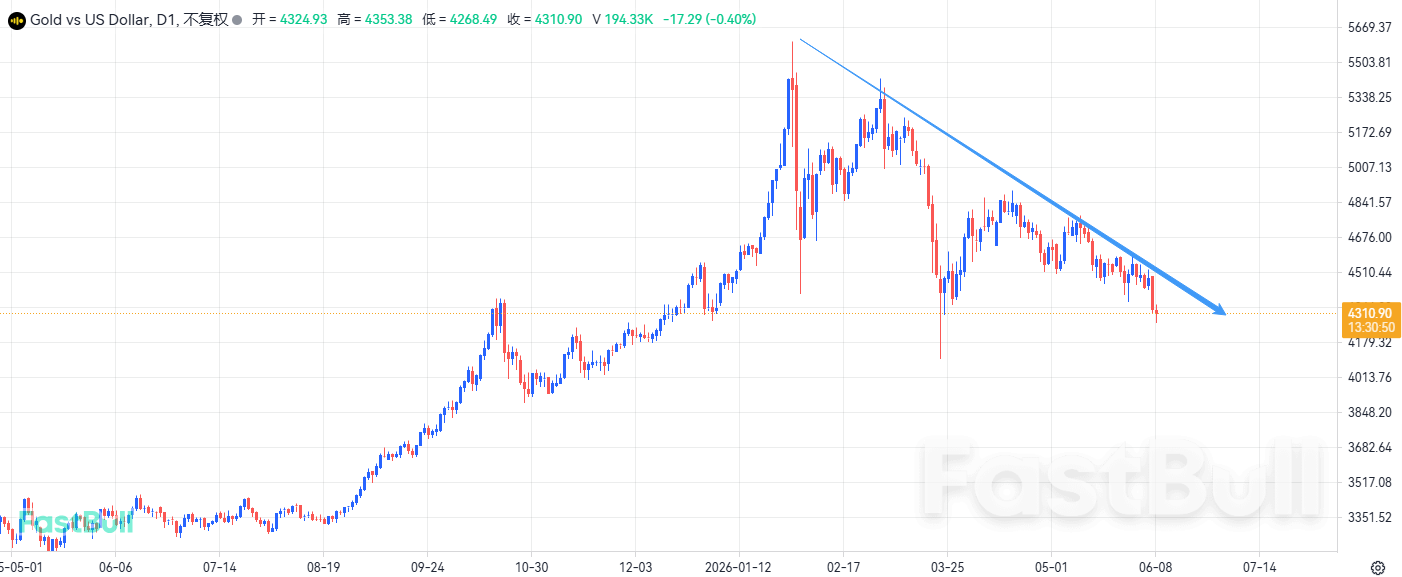 Geopolitical conflicts and expectations of interest rate hikes weigh on gold prices_1 Geopolitical conflicts and expectations of interest rate hikes weigh on gold prices_1