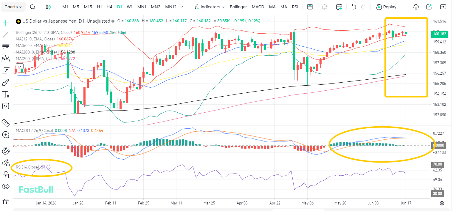 The Shoe Drops! Will USD/JPY Turn Downward?_2 The Shoe Drops! Will USD/JPY Turn Downward?_2