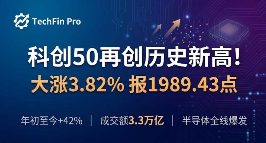科创50指数涨近4%再创历史新高!3.3万亿成交额引爆硬科技,半导体全线爆发_1 科创50指数涨近4%再创历史新高!3.3万亿成交额引爆硬科技,半导体全线爆发_1