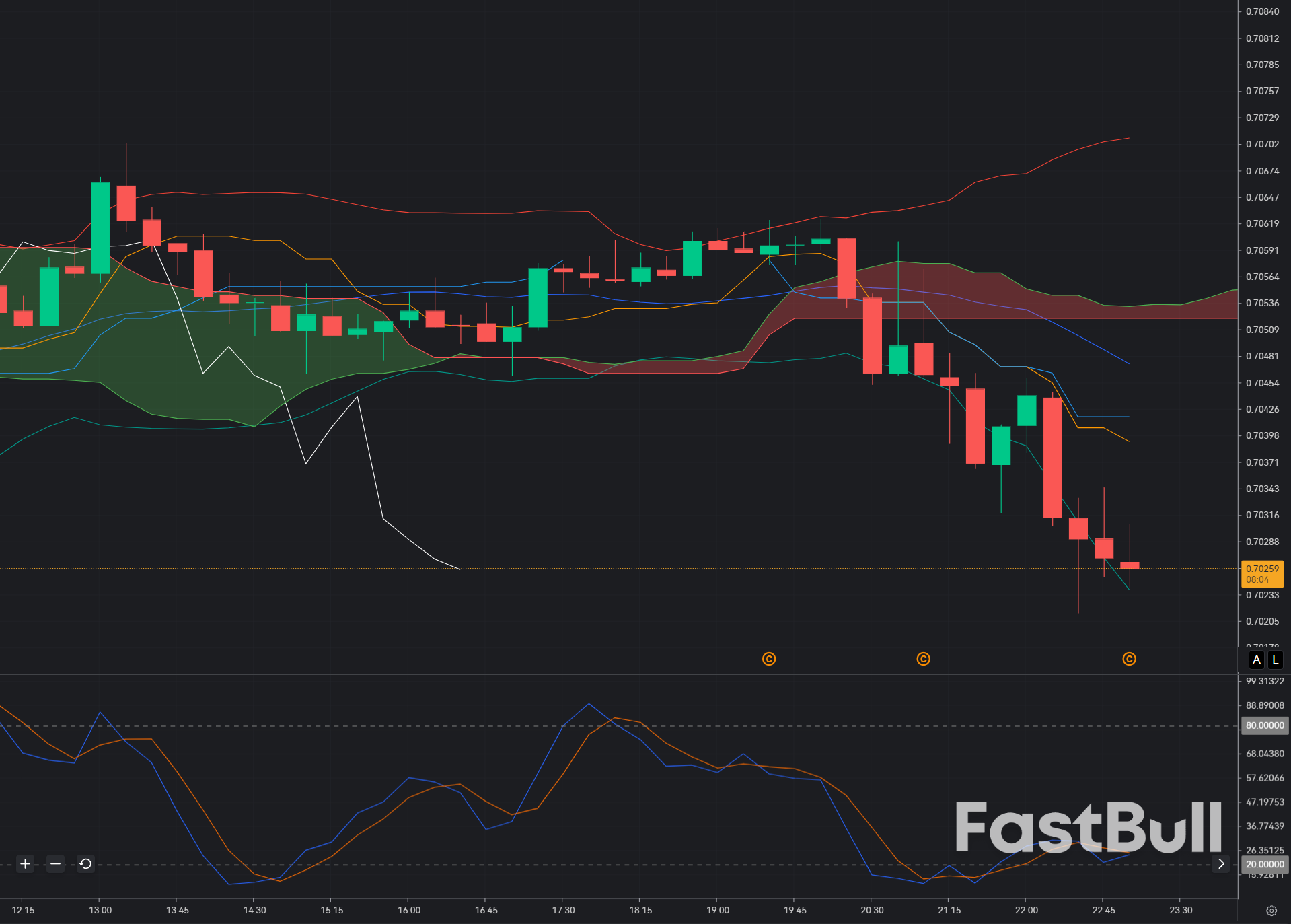 Tỷ giá AUD/USD bật tăng từ mức hỗ trợ 0.7030: Liệu đồng đô la Úc đang chuẩn bị cho một đợt tăng giá mạnh hơn nữa?_1 Tỷ giá AUD/USD bật tăng từ mức hỗ trợ 0.7030: Liệu đồng đô la Úc đang chuẩn bị cho một đợt tăng giá mạnh hơn nữa?_1