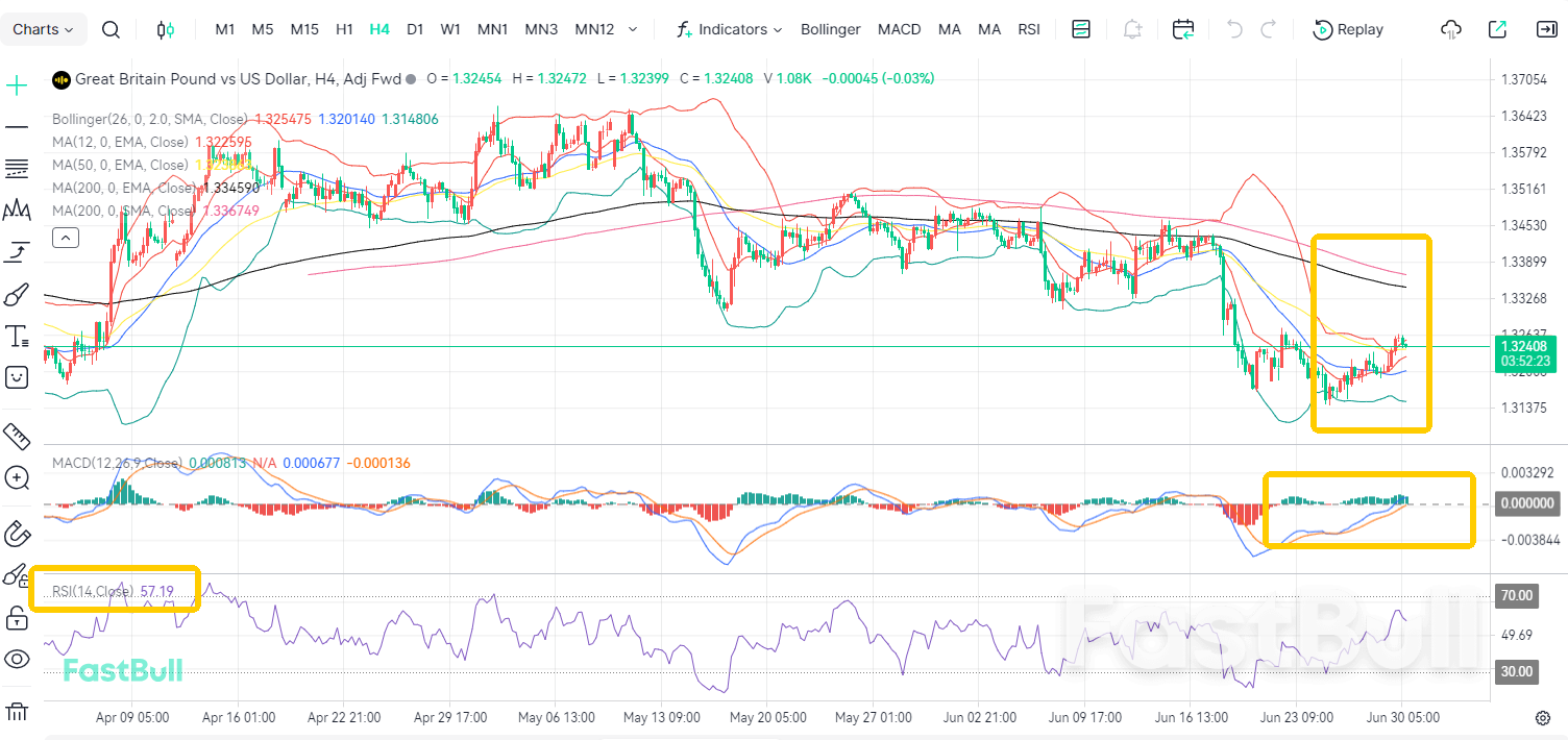 Bears vs. Bulls: GBP/USD Extends Losses in Ultimate Showdown_1