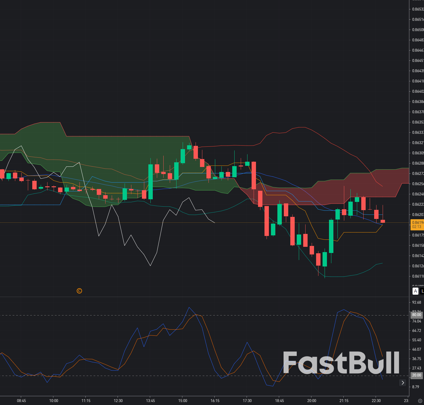EUR/GBP Weakens Below 0.8630 as Sterling Outperforms the Euro_1