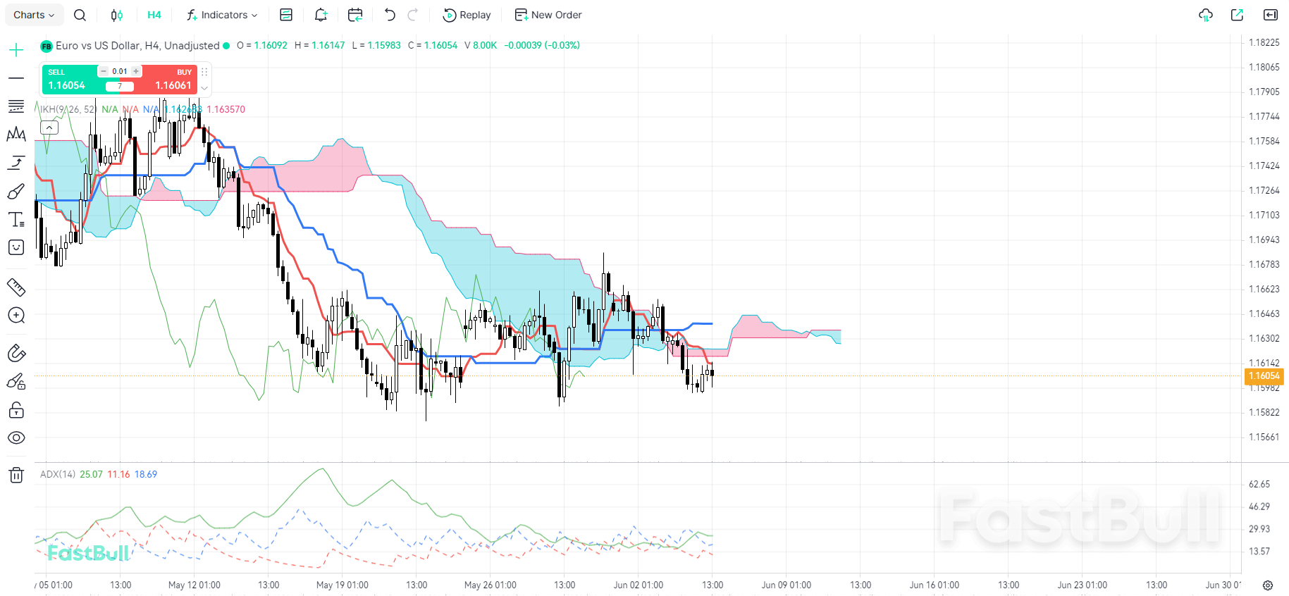 Rising ECB Rate-Hike Expectations Struggle to Offset a Strong U.S. Dollar_2