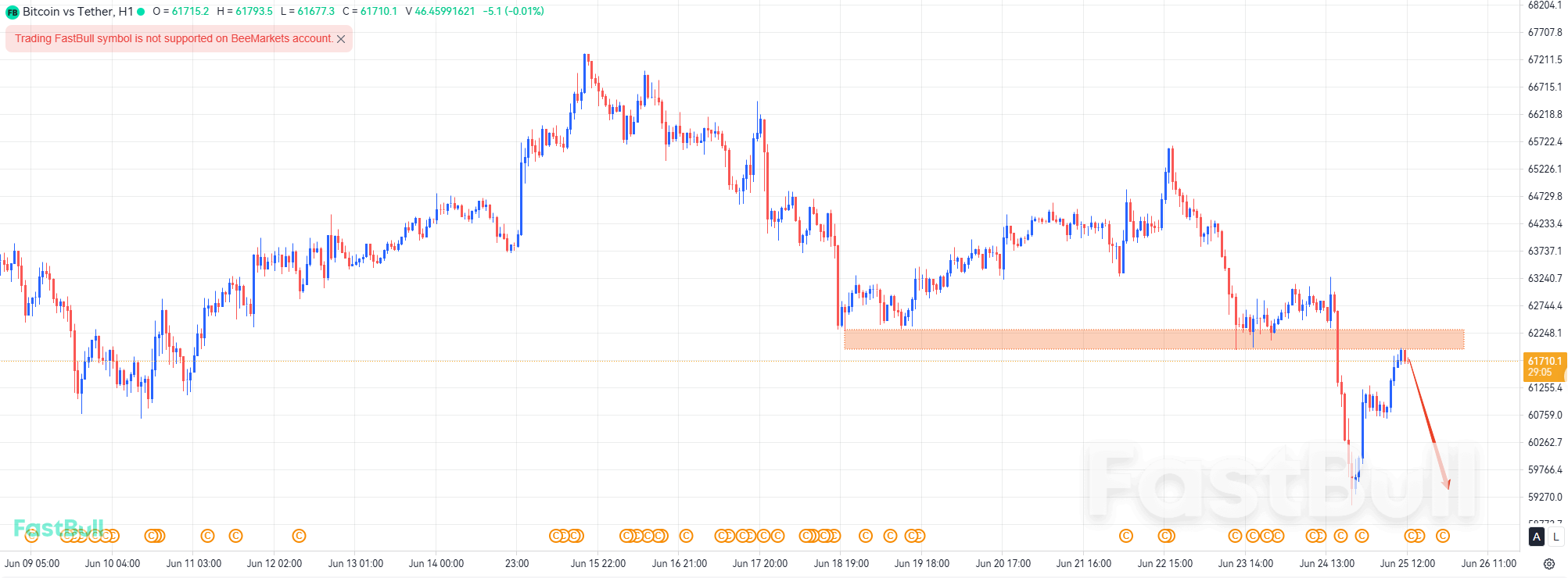 The rebound does not change the bear market trend of Bitcoin_1