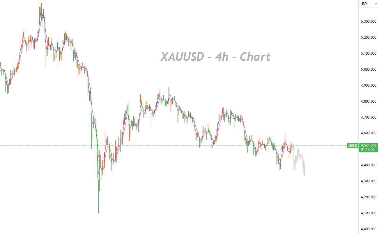 Surging Oil Prices Disrupt Markets as Gold Gradually Shifts from a_1 Surging Oil Prices Disrupt Markets as Gold Gradually Shifts from a_1