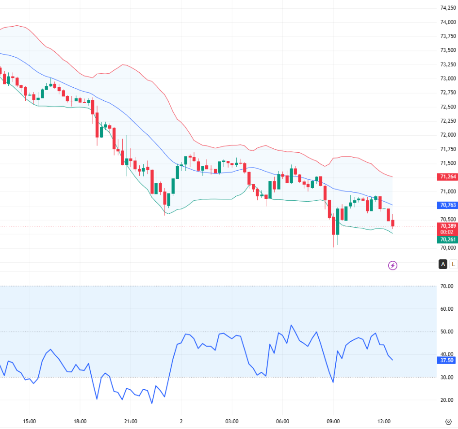 Bitcoin Sweeps $70.5K: BUY 70,500 Is a High-Risk Support Catch After the June Breakdown_1