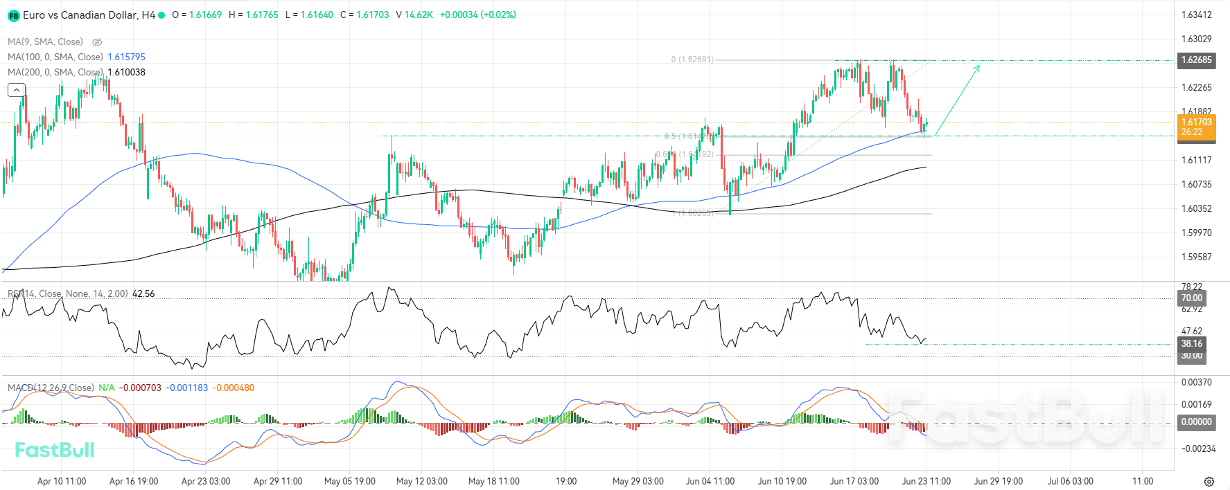 Pergerakan Harga Bertahan di Fibonacci dan Konfluensi Moving Average_1 Pergerakan Harga Bertahan di Fibonacci dan Konfluensi Moving Average_1
