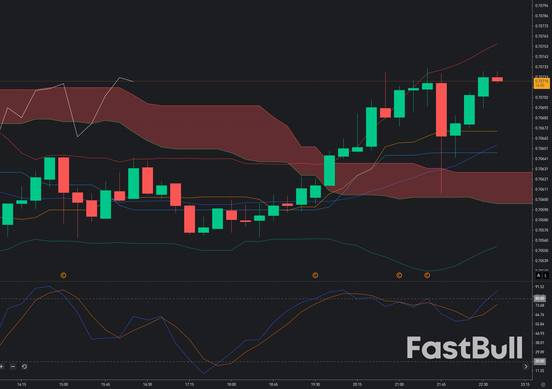 AUD/USD Rebounds Toward 0.7070: Can Bulls Extend the Breakout After Central Bank Signals?_1 AUD/USD Rebounds Toward 0.7070: Can Bulls Extend the Breakout After Central Bank Signals?_1