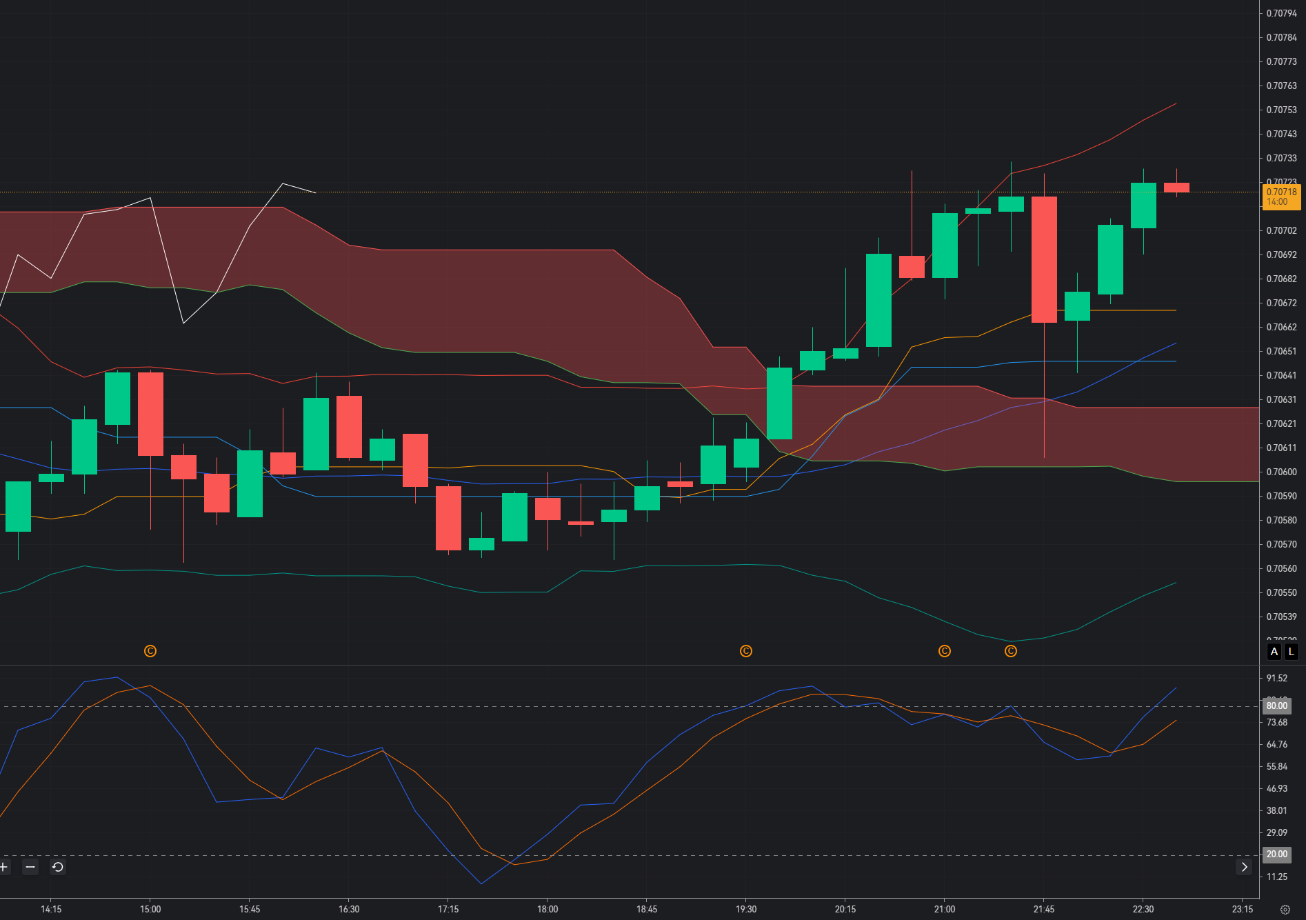 AUD/USD Rebounds Toward 0.7070: Can Bulls Extend the Breakout After Central Bank Signals?_1 AUD/USD Rebounds Toward 0.7070: Can Bulls Extend the Breakout After Central Bank Signals?_1