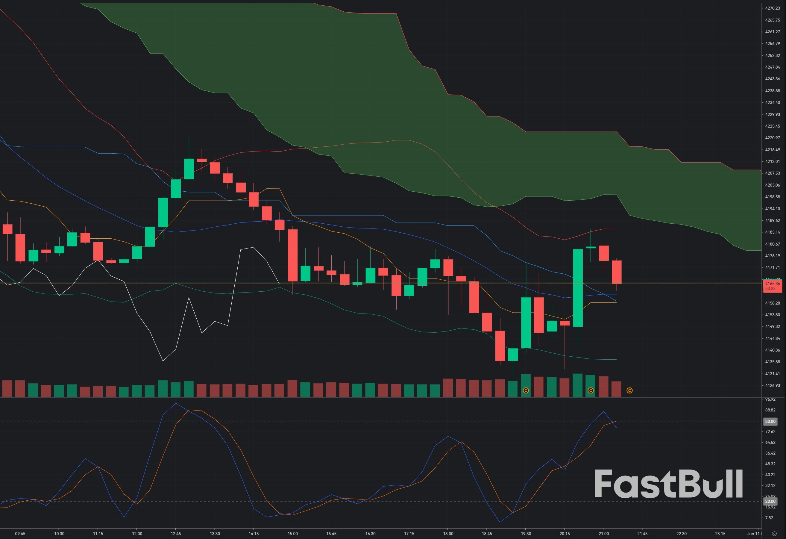 Gold Capitulation at $4,090: Panic Selling Creates a High-Risk, High-Reward Reversal Opportunity_1 Gold Capitulation at $4,090: Panic Selling Creates a High-Risk, High-Reward Reversal Opportunity_1