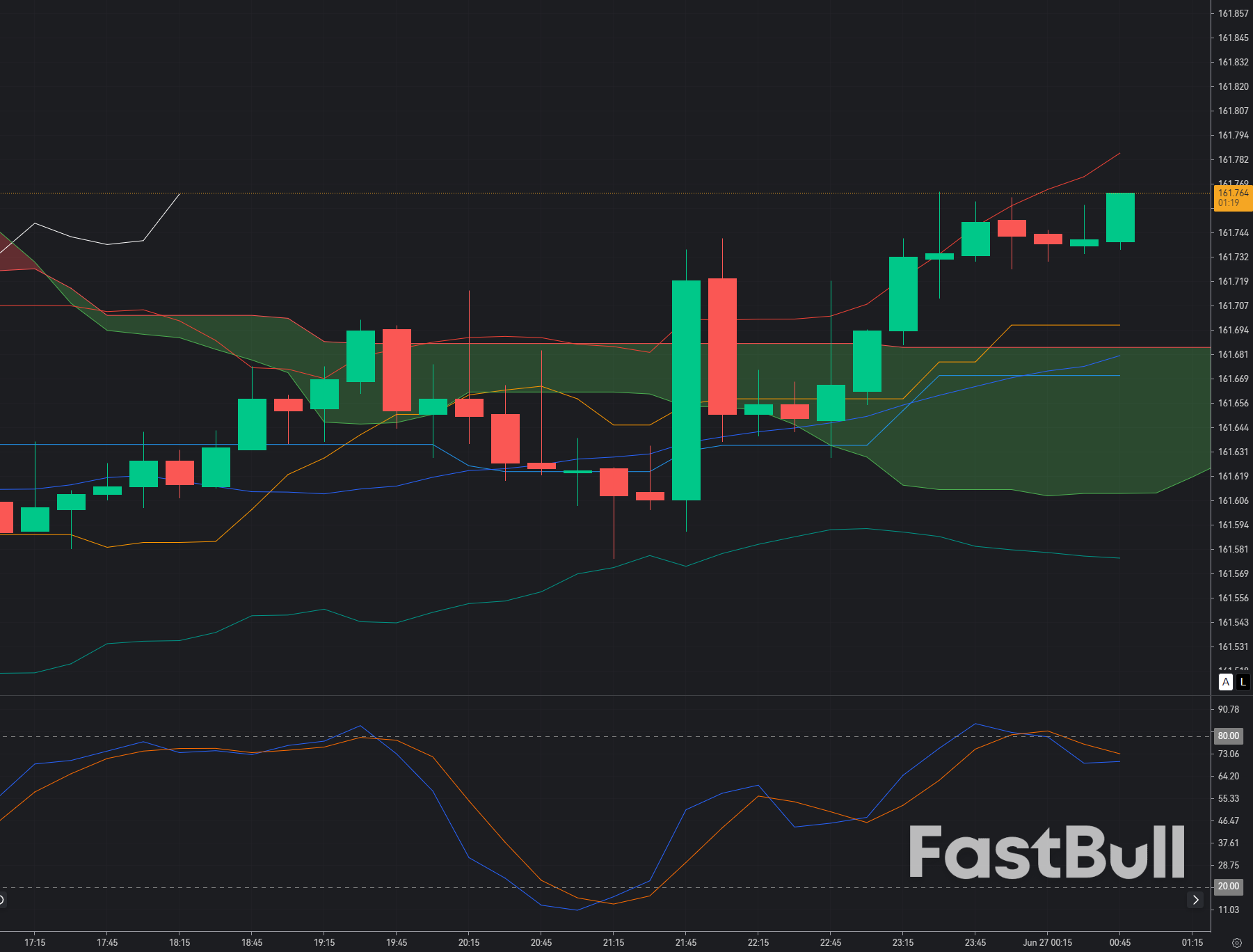 USD/JPY Rejected Near 162.00 as Intervention Risk Caps Further Upside_1