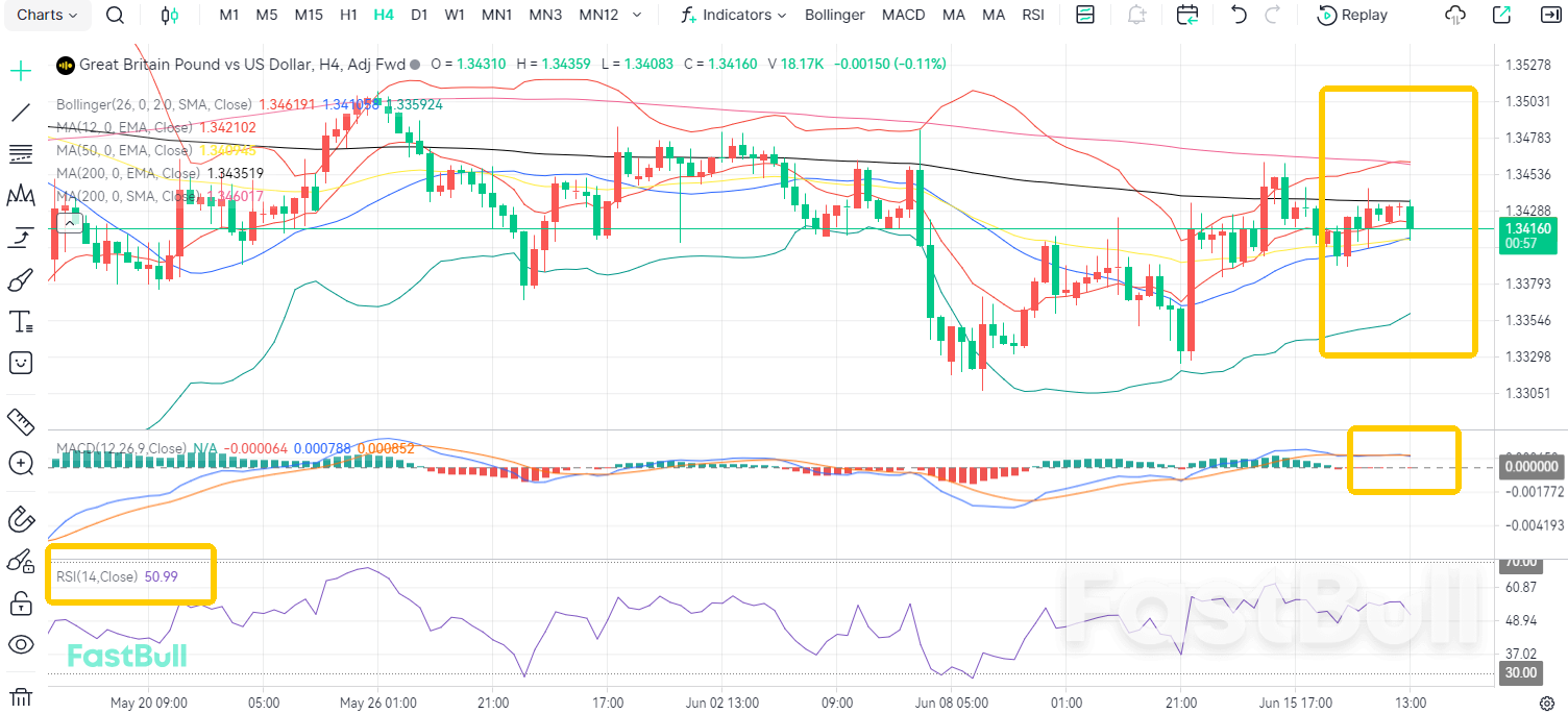 Double Whammy! GBP/USD Reverses into Downtrend_3 Double Whammy! GBP/USD Reverses into Downtrend_3