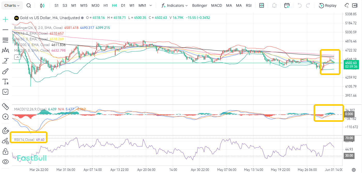 PMI Hits! Gold Stuck in Ranging Market_1 PMI Hits! Gold Stuck in Ranging Market_1