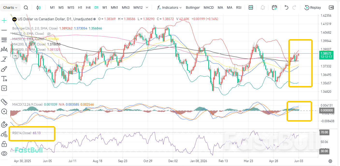 Permintaan Perpanjangan Kontrak! Tren Naik USDCAD Tetap Utuh_2 Permintaan Perpanjangan Kontrak! Tren Naik USDCAD Tetap Utuh_2