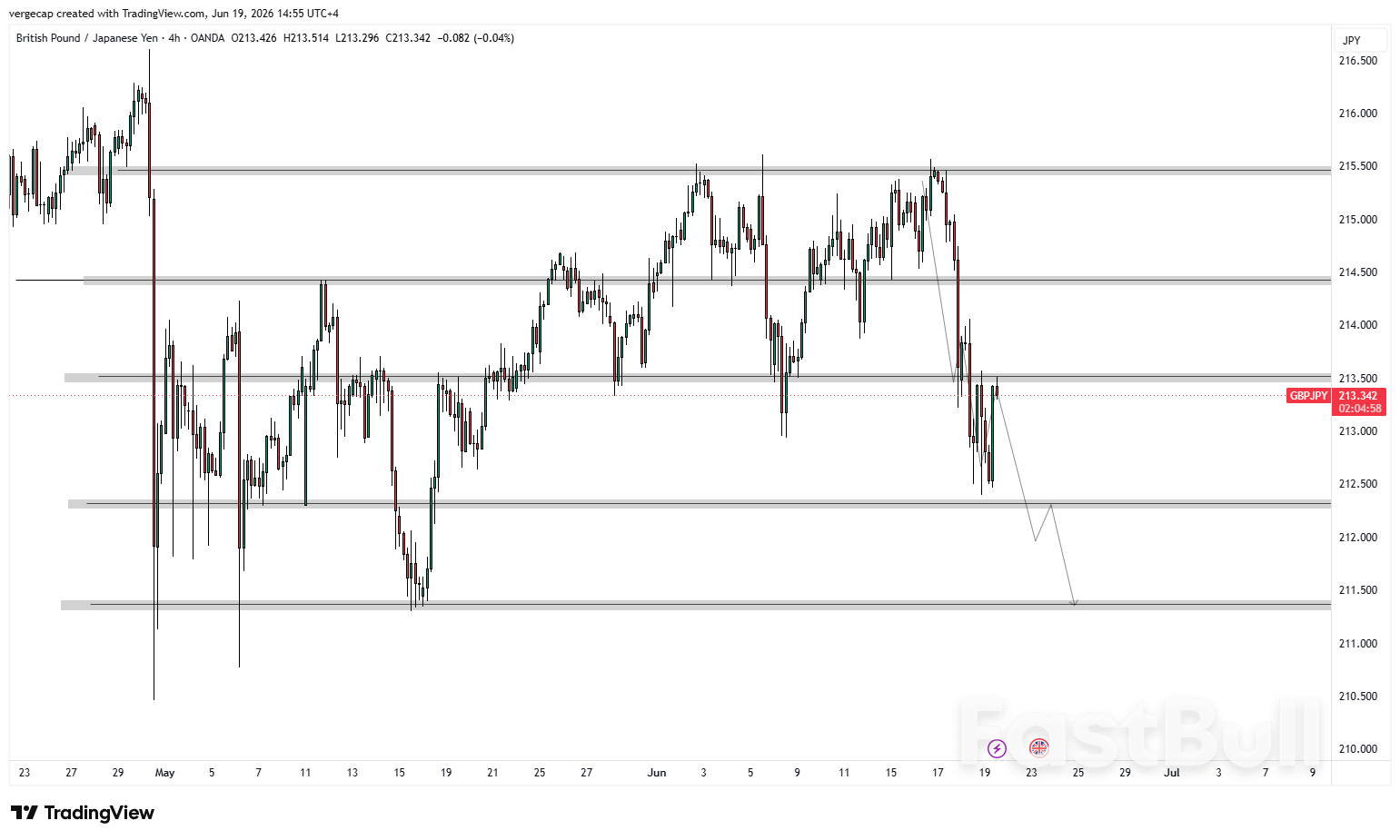 GBP/JPY Set for Weekly Loss as BoJ Hawks Dominate_1 GBP/JPY Set for Weekly Loss as BoJ Hawks Dominate_1