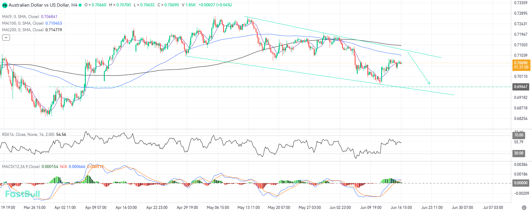Selling Opportunities as Price Approaches the Upper Boundary of the Bearish Channel_1 Selling Opportunities as Price Approaches the Upper Boundary of the Bearish Channel_1