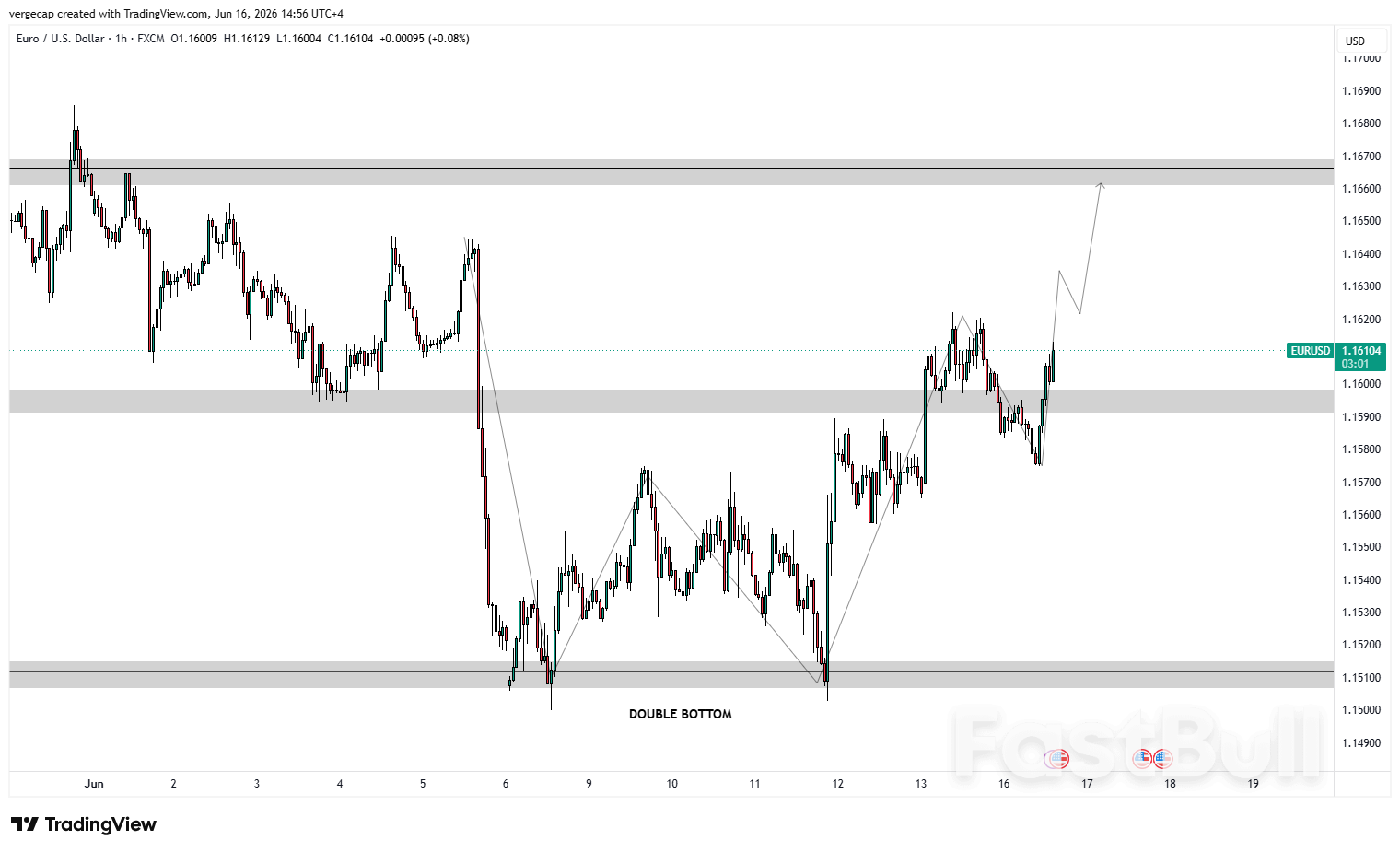 EUR/USD ได้รับแรงหนุนจากความเชื่อมั่นของนักลงทุนที่เพิ่มสูงขึ้นในเยอรมนี_1 EUR/USD ได้รับแรงหนุนจากความเชื่อมั่นของนักลงทุนที่เพิ่มสูงขึ้นในเยอรมนี_1