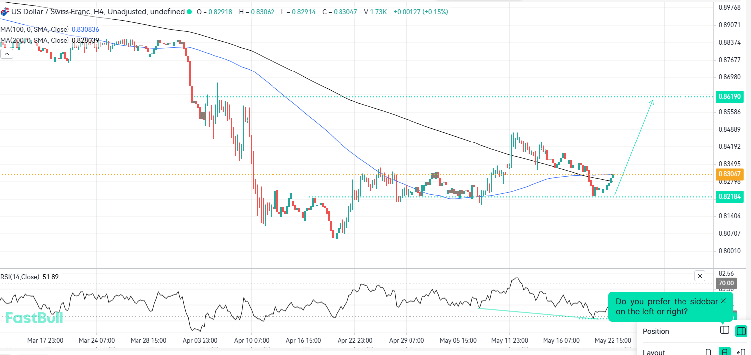 Bullish Accumulation Structure Offers Strategic Long Entries with Looming Breakout_1 Bullish Accumulation Structure Offers Strategic Long Entries with Looming Breakout_1