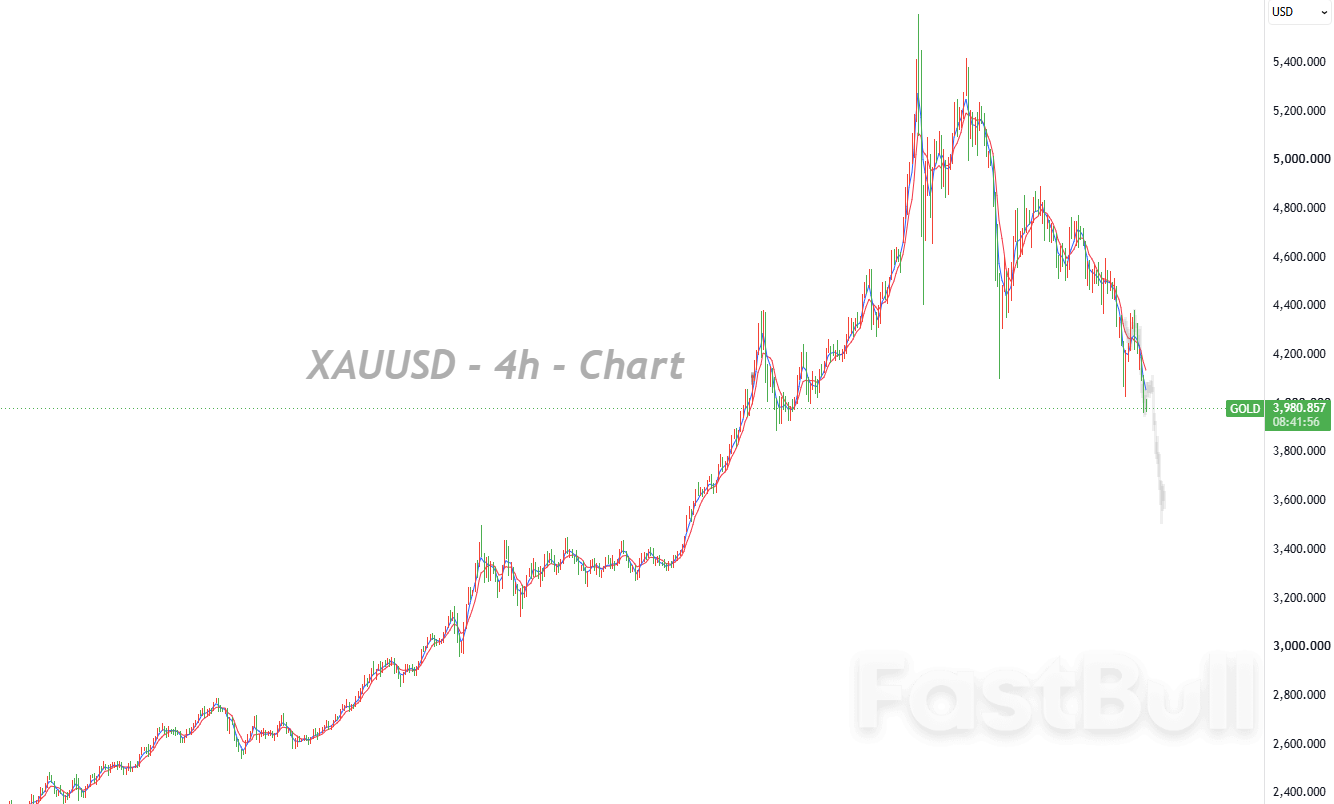 Downtrend Remains Intact, Beware of an Oversold Rebound_1
