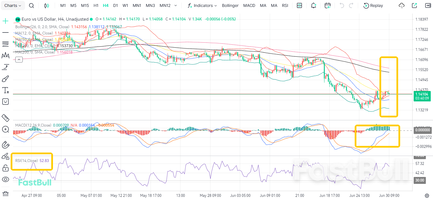Heavy Boost Fails to Spark Rescue: EUR/USD Trapped in Downtrend_1