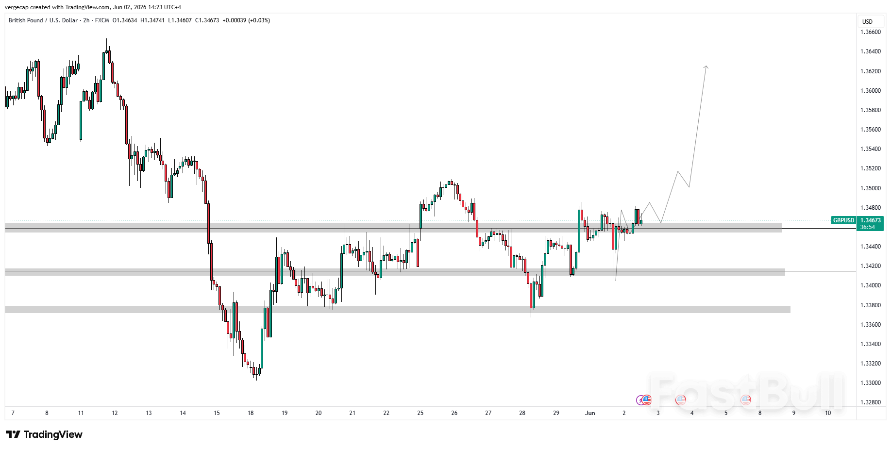 GBP/USD ปรับตัวสูงขึ้น เนื่องจากสัญญาณหยุดยิงระหว่างอิสราเอลและฮิซบอลลาห์ช่วยกระตุ้นความต้องการลงทุนในสินทรัพย์เสี่ยง_1