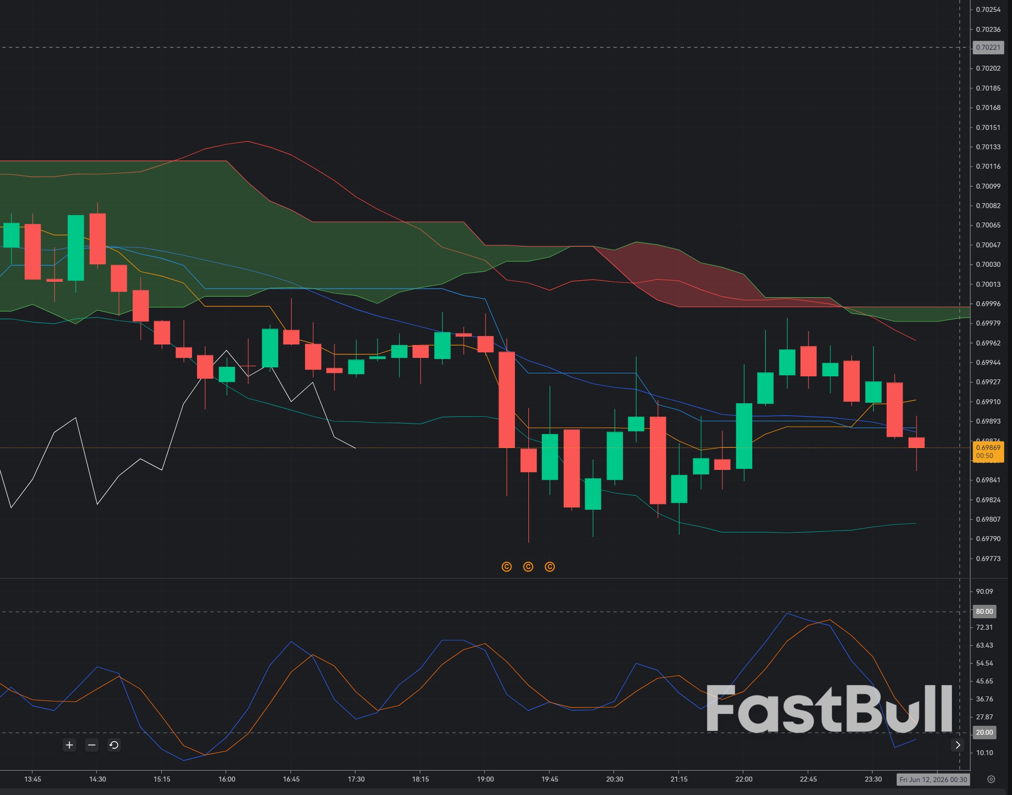 AUD/USD Holds the Critical 0.6990 Support: Is the Market Building a Base for a Rebound?_1 AUD/USD Holds the Critical 0.6990 Support: Is the Market Building a Base for a Rebound?_1
